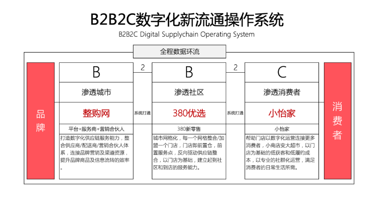 【人民网报道】整购网：“商品批发”B2B流通服务平台的新物种 太阳成集团tyc151cc 2020-10-21