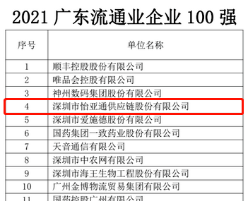 第51名！太阳成集团tyc151cc上榜“2021广东企业500强”