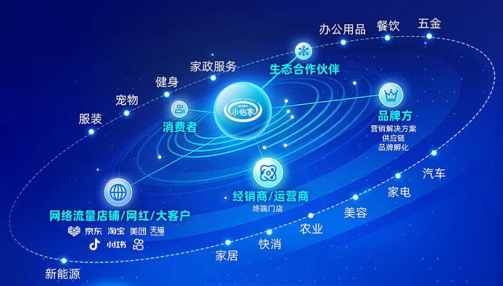 小怡家智能体：全域分销赋能零售终端，驱动行业价值革新